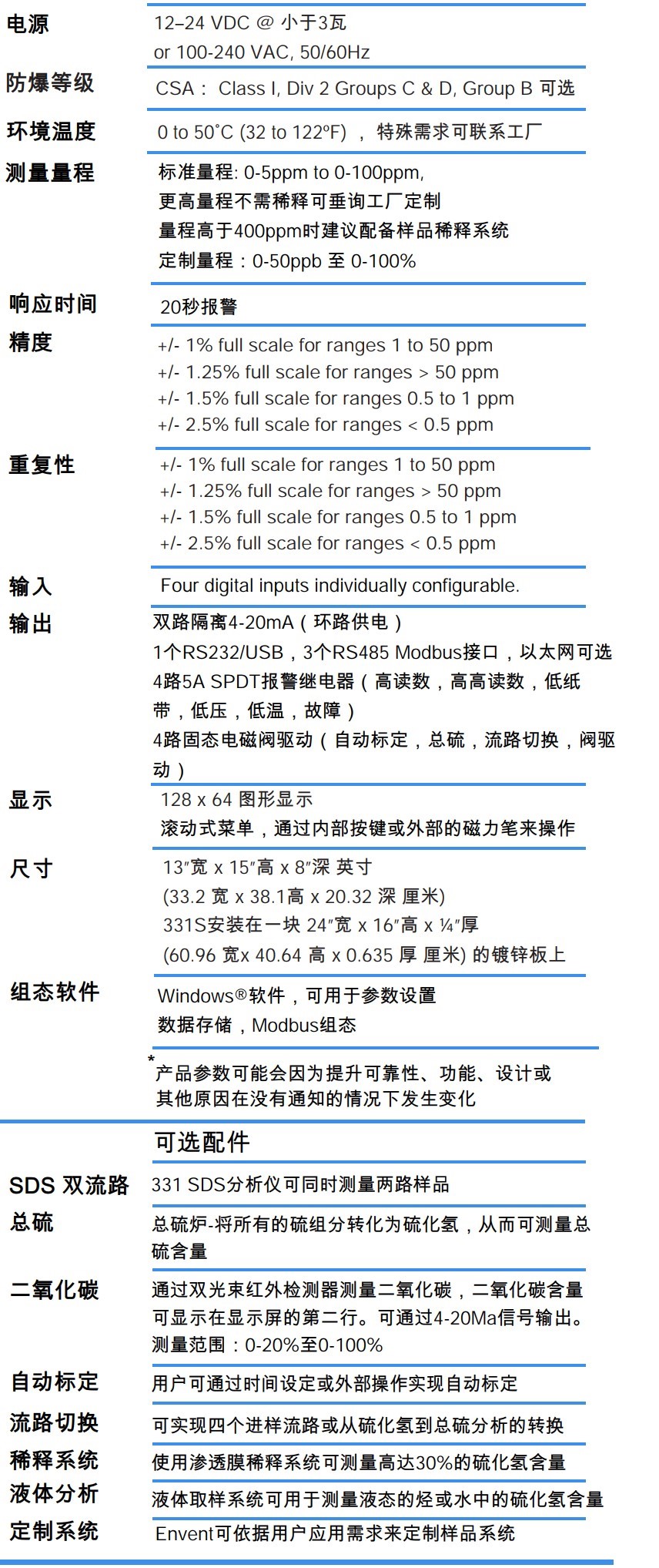 331S技術參數.jpg