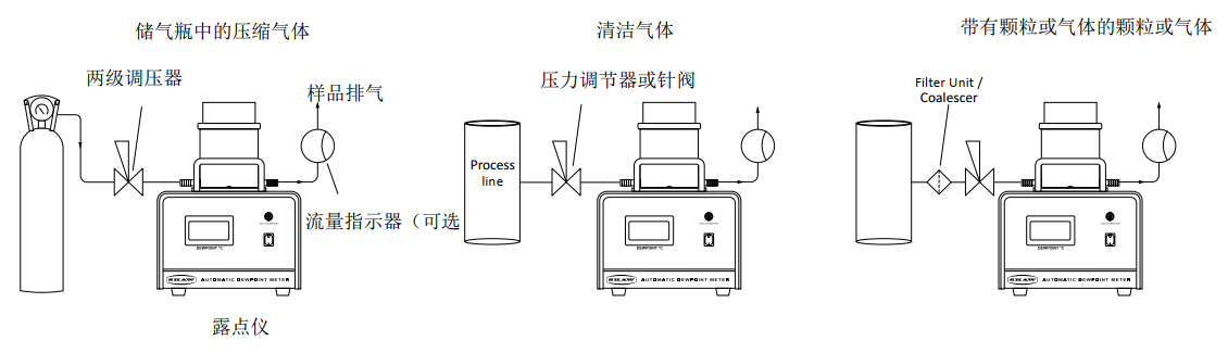 露點儀安裝指南.png