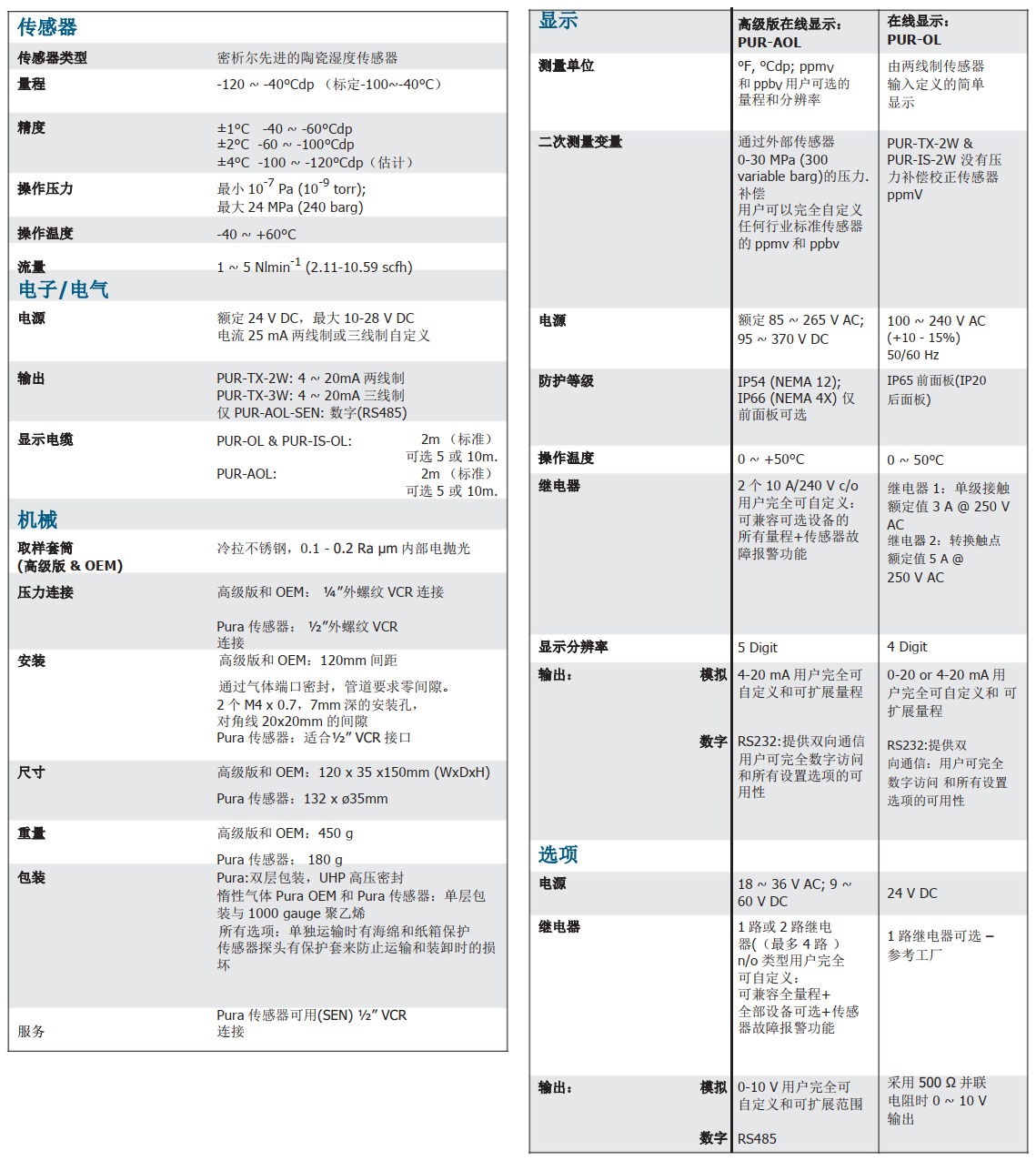 露點儀技術參數.png